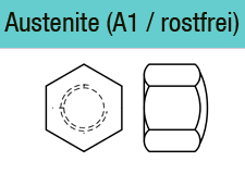 DIN 917 Edelstahl A1