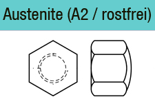 DIN 917 Edelstahl A2