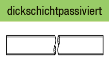 DIN 975 - galv. verzinkt dickschichtpassiviert