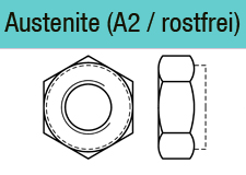 DIN 980 - Edelstahl A2