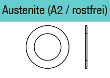 Passscheiben DIN 988Edelstahl A2