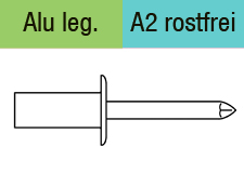 Geschlossene BlindnietenFlachkopf mit Sollbruchdorn