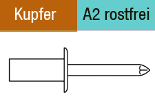 Geschlossene BlindnietenFlachkopf mit Sollbruchdorn
