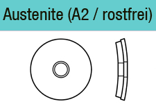 Dichtscheiben Edelstahl A2