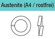 DIN 7980 Edelstahl A4