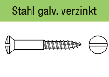 DIN 95 galvanisch verzinkt