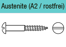 DIN 96 Austenite (A2)