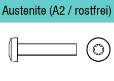 ISO 14583 FlachkopfEdelstahl A2