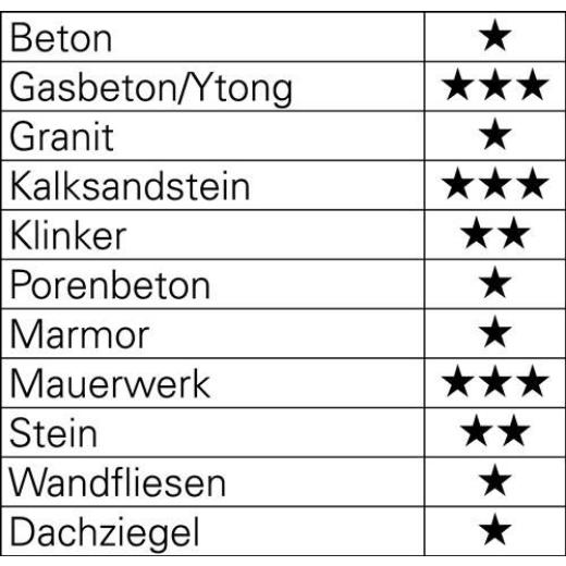Hartmetallschlagbohrersatz 7-tlg.4/75,5/85,8/120,10/120,12/150,2x6/100mmKu.-Kass