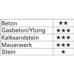 Hammerbohrer - Ø 14 mm - Arbeits-L. 100 mm - Länge 160 mm SDS-plus TECWERK