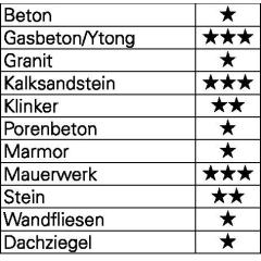 Steinbohrer - Ø 12 mm - Arbeits-L. 90 mm - Gesamt-L. 150 mm TECWERK