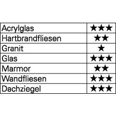 Glas-/Fliesenbohrer QuickBit® Ceramic Master - Ø 4 mm - Gesamt-L. 60 mm HELLER