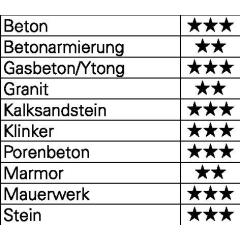 Hammerbohrer Trijet Ultimate - Ø 40 mm - Arbeits-L. 800 mm - Länge 920 mm SDS-max HELLER