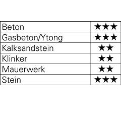 Hammerbohrer - Ø 16 mm - Arbeits-L. 200 mm - Länge 340 mm SDS-max TECWERK