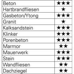 Betonbohrer ProConcrete - Ø 6 mm - Gesamt-L. 100 mm Zyl.schaft HELLER