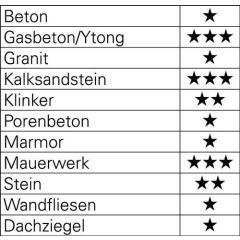 Hartmetallschlagbohrersatz 7tlg.4/75,5/85,8/120,10/120,12/150,2x6/100 mm Ku.-K. TW