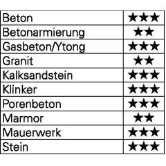 Hammerbohrer Bionic Pro - Ø 10 mm - Arbeits-L. 550 mm - Länge 600 mm SDS-plus HELLER